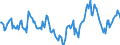 Indicator: Market Hotness:: Median Days on Market Day in Spartanburg County, SC
