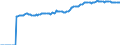 Indicator: Market Hotness:: Median Listing Price in Spartanburg County, SC