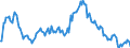 Indicator: Market Hotness:: Median Listing Price in Spartanburg County, SC