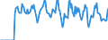 Indicator: Market Hotness:: Supply Score in Spartanburg County, SC