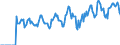 Indicator: Market Hotness: Hotness Rank in Spartanburg County, SC: 