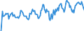 Indicator: Market Hotness: Hotness Rank in Spartanburg County, SC: 