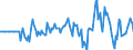 Indicator: Market Hotness: Hotness Rank in Spartanburg County, SC: 