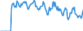 Indicator: Market Hotness: Hotness: Market Hotness: Hotness: Score in Spartanburg County, SC