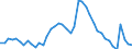 Indicator: Unemployed Persons in Spartanburg County, SC: 