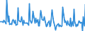 Indicator: Market Hotness: Listing Views per Property: in Spartanburg County, SC