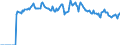 Indicator: Market Hotness: Listing Views per Property: Versus the United States in Spartanburg County, SC