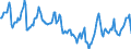 Indicator: Housing Inventory: Median Days on Market: in Spartanburg County, SC
