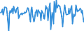 Indicator: Housing Inventory: Median Days on Market: Month-Over-Month in Spartanburg County, SC
