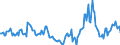 Indicator: Housing Inventory: Median Days on Market: Year-Over-Year in Spartanburg County, SC