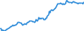 Indicator: Housing Inventory: Median: Listing Price in Spartanburg County, SC