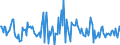 Indicator: Housing Inventory: Median: Listing Price Month-Over-Month in Spartanburg County, SC