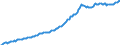 Indicator: Housing Inventory: Median: Listing Price per Square Feet in Spartanburg County, SC