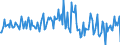 Indicator: Housing Inventory: Median: Listing Price per Square Feet Month-Over-Month in Spartanburg County, SC