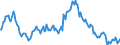 Indicator: Housing Inventory: Median: Listing Price Year-Over-Year in Spartanburg County, SC