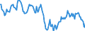 Indicator: Housing Inventory: Median: Home Size in Square Feet in Spartanburg County, SC