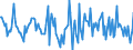 Indicator: Housing Inventory: Median: Home Size in Square Feet Month-Over-Month in Spartanburg County, SC
