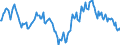 Indicator: Housing Inventory: Median: Home Size in Square Feet Year-Over-Year in Spartanburg County, SC
