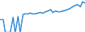 Indicator: 90% Confidence Interval: Lower Bound of Estimate of Median Household Income for Spartanburg County, SC