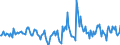 Indicator: Housing Inventory: Active Listing Count: Month-Over-Month in Sumter County, SC