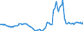 Indicator: Housing Inventory: Active Listing Count: Year-Over-Year in Sumter County, SC
