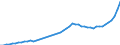 Indicator: Housing Inventory: Active Listing Count: Sumter County, SC