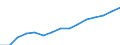 Indicator: Housing Inventory: Active Listing Count: lation (5-year estimate) in Sumter County, SC