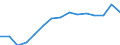 Indicator: Housing Inventory: Active Listing Count: estimate) in Sumter County, SC