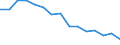 Indicator: Housing Inventory: Active Listing Count: r Sumter County, SC