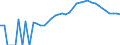 Indicator: Housing Inventory: Active Listing Count: ty, SC