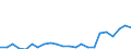 Indicator: Housing Inventory: Active Listing Count: SC