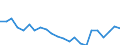 Indicator: Housing Inventory: Active Listing Count: umter County, SC