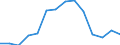 Indicator: Housing Inventory: Active Listing Count: n Sumter County, SC