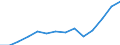 Indicator: Housing Inventory: Active Listing Count: imate) in Sumter County, SC