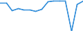 Indicator: Housing Inventory: Active Listing Count: usted by Cost of Living for Sumter County, SC