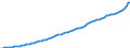 Indicator: Housing Inventory: Active Listing Count: 