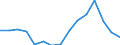 Indicator: Housing Inventory: Active Listing Count: as a Percentage of Households with Children (5-year estimate) in Sumter County, SC