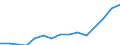 Indicator: Housing Inventory: Active Listing Count: eted an Associate's Degree or Higher (5-year estimate) in Sumter County, SC