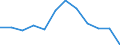 Indicator: Housing Inventory: Active Listing Count: Level (5-year estimate) in Sumter County, SC