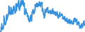 Indicator: Housing Inventory: Active Listing Count: SC