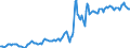 Indicator: Housing Inventory: Average Listing Price: in Sumter County, SC