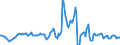 Indicator: Housing Inventory: Average Listing Price: Year-Over-Year in Sumter County, SC