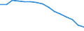 Indicator: Population Estimate,: Total, Not Hispanic or Latino, White Alone (5-year estimate) in Sumter County, SC