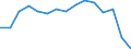 Indicator: Population Estimate,: Total, Not Hispanic or Latino, Black or African American Alone (5-year estimate) in Sumter County, SC