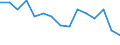 Indicator: Population Estimate,: Total, Not Hispanic or Latino, American Indian and Alaska Native Alone (5-year estimate) in Sumter County, SC