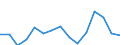 Indicator: Population Estimate,: Total, Not Hispanic or Latino, Asian Alone (5-year estimate) in Sumter County, SC