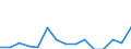 Indicator: Population Estimate,: Total, Not Hispanic or Latino, Two or More Races, Two Races Including Some Other Race (5-year estimate) in Sumter County, SC