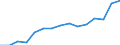 Indicator: Population Estimate,: Total, Not Hispanic or Latino, Two or More Races, Two Races Excluding Some Other Race, and Three or More Races (5-year estimate) in Sumter County, SC