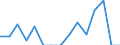 Indicator: Population Estimate,: Total, Hispanic or Latino, Native Hawaiian and Other Pacific Islander Alone (5-year estimate) in Sumter County, SC