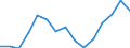 Indicator: Population Estimate,: Total, Hispanic or Latino, Some Other Race Alone (5-year estimate) in Sumter County, SC